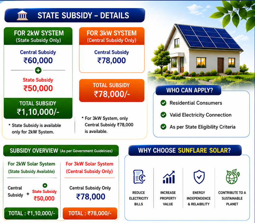 PM surya ghar yojana